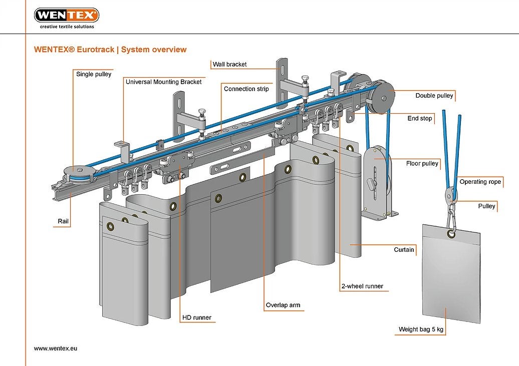 Eurotrack - Rail 200cm  200cm, Svart - Wentex | Bellalite
