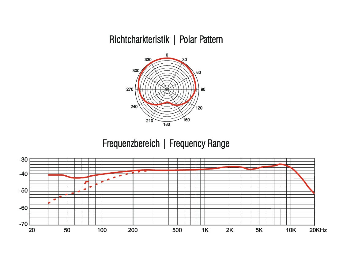 Mikrofon MIC SHC-1 Gooseneck   - Omnitronic | Bellalite