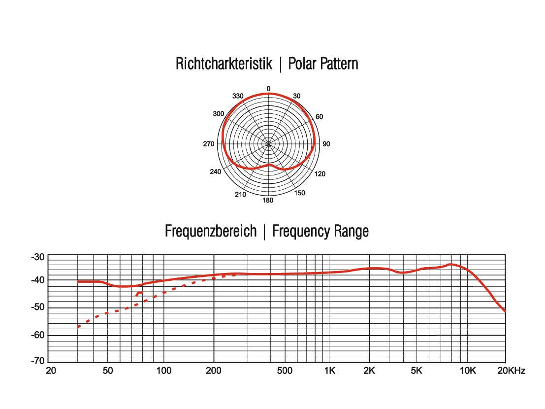 Mikrofon MIC SHC-1 Gooseneck - Omnitronic | Bellalite Mikrofon MIC SHC-1 Gooseneck - Omnitronic | Bellalite