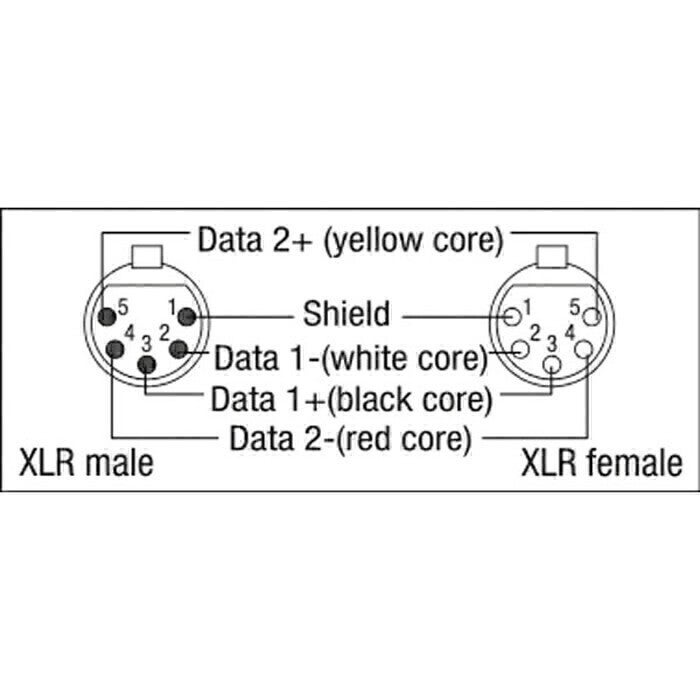 DMX-kabel Digi Quad Neutrik XLR 5-Pin, 2-par 0,75m - DAP | Bellalite