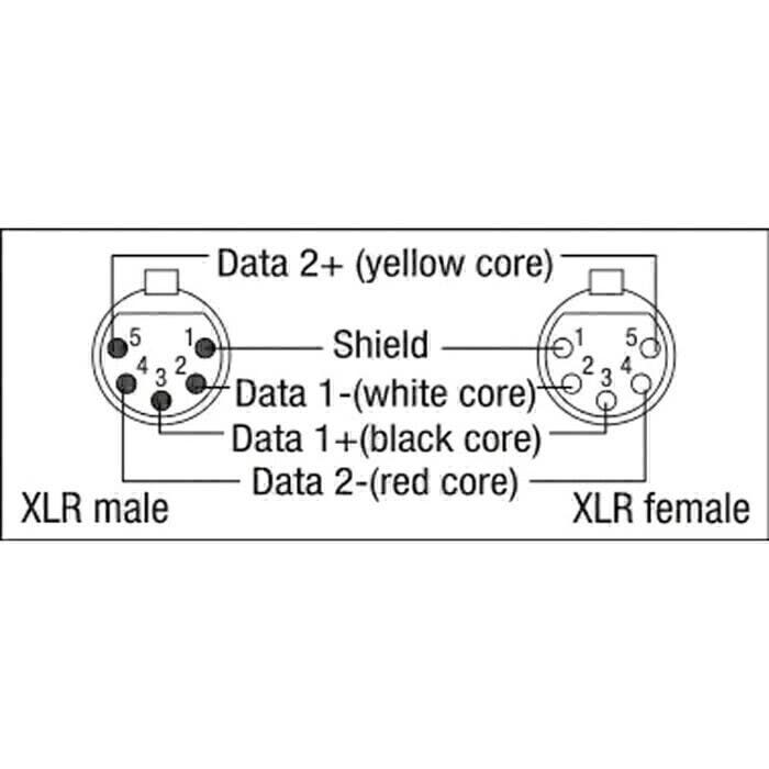 DMX-kabel Digi Quad Neutrik XLR 5-Pin, 2-par 0,75m - DAP | Bellalite DMX-kabel Digi Quad Neutrik XLR 5-Pin, 2-par 0,75m - DAP | Bellalite