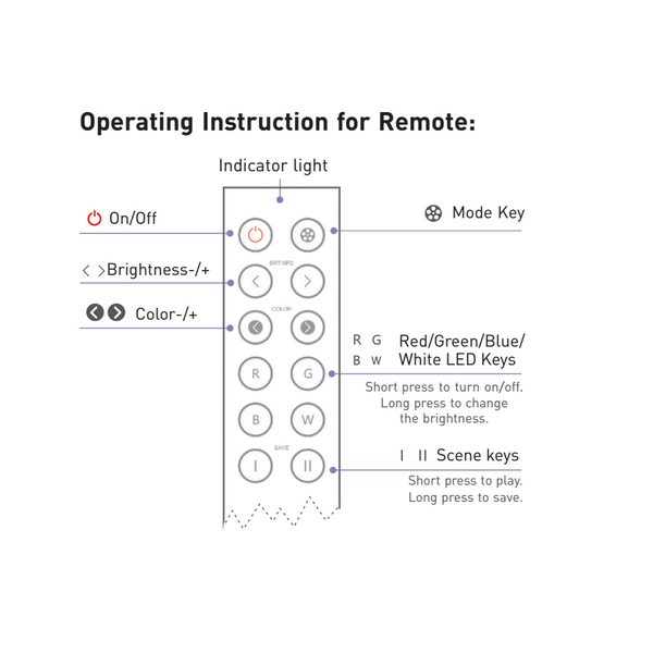 RGBW remote control F4 Kompatibel med EX4S och F4-5A - LTECH | Bellalite