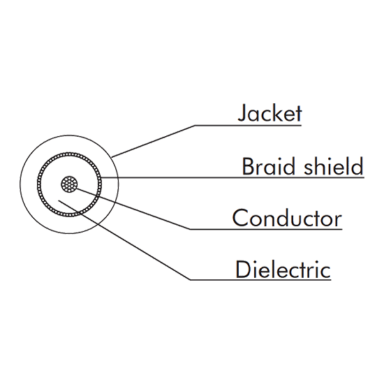 Eurocable RG58 Analog Coaxial Video  - Eurocable | Bellalite