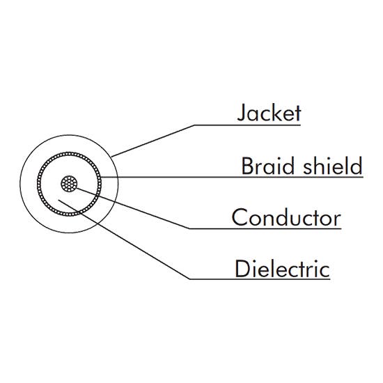 Eurocable RG58 Analog Coaxial Video - Eurocable | Bellalite Eurocable RG58 Analog Coaxial Video - Eurocable | Bellalite