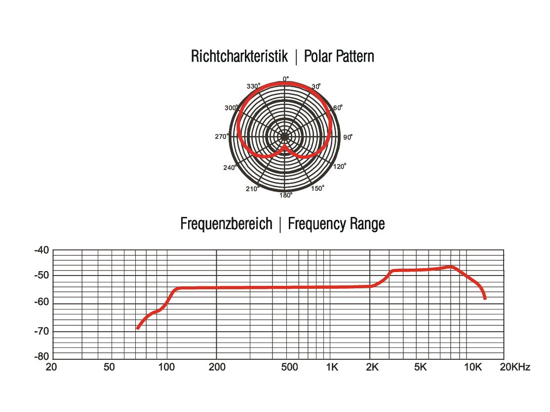 Mikrofon MIC 85S Dynamic m. Switch  - Omnitronic | Bellalite