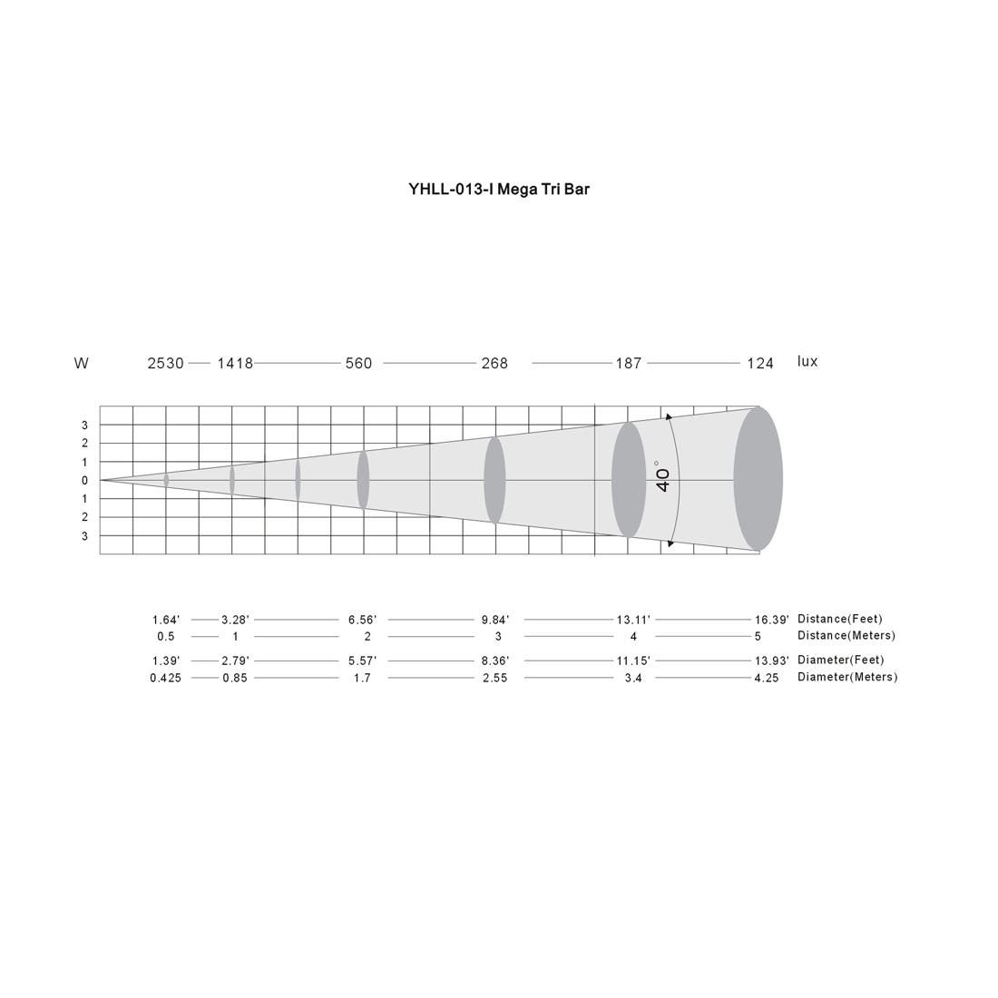 Mega TRI Bar - ADJ Select | Bellalite Mega TRI Bar - ADJ Select | Bellalite