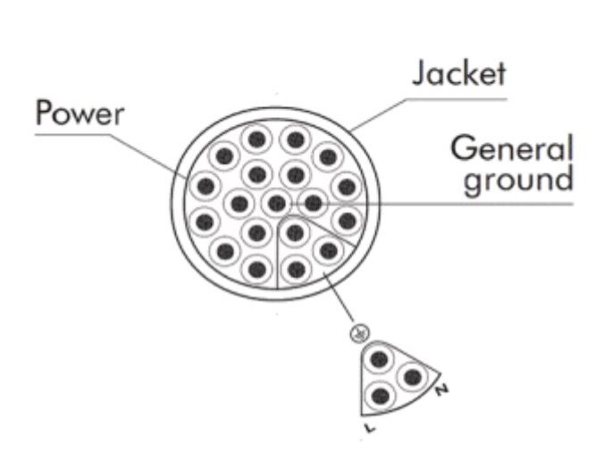 Eurocable Extraflex Socapex 19x2,5mm²  - Eurocable | Bellalite