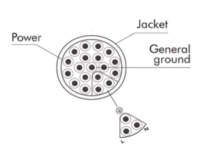 Eurocable Extraflex Socapex 19x2,5mm² - Eurocable | Bellalite Eurocable Extraflex Socapex 19x2,5mm² - Eurocable | Bellalite