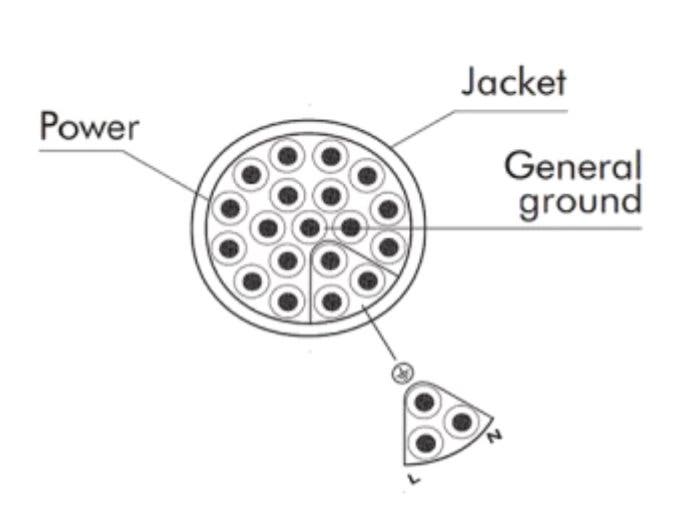 Eurocable Extraflex Socapex 19x2,5mm² - Eurocable | Bellalite Eurocable Extraflex Socapex 19x2,5mm² - Eurocable | Bellalite