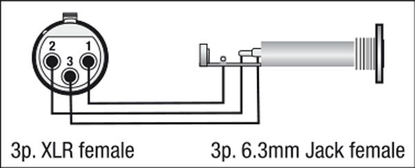 Adapter XLR 3-pin Hona / Tele Hona  - DAP | Bellalite