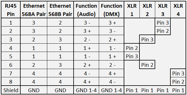 RigPort EtherPort XLR-F  - Rigport | Bellalite