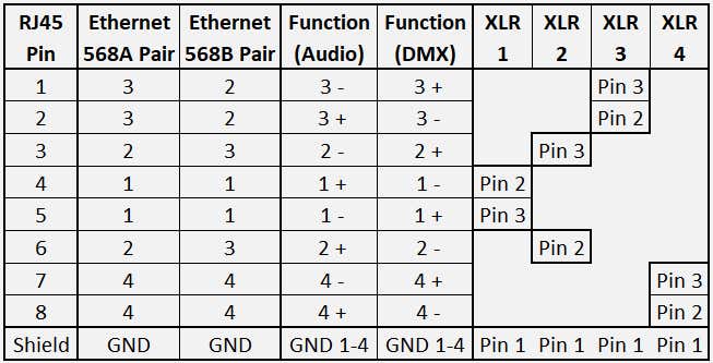 RigPort EtherPort XLR-F - Rigport | Bellalite RigPort EtherPort XLR-F - Rigport | Bellalite