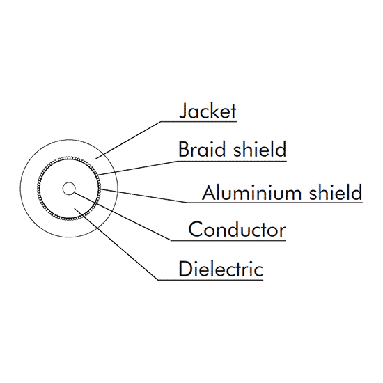 Eurocable RG6 4K HDTV Digital Coaxial Video  - Eurocable | Bellalite