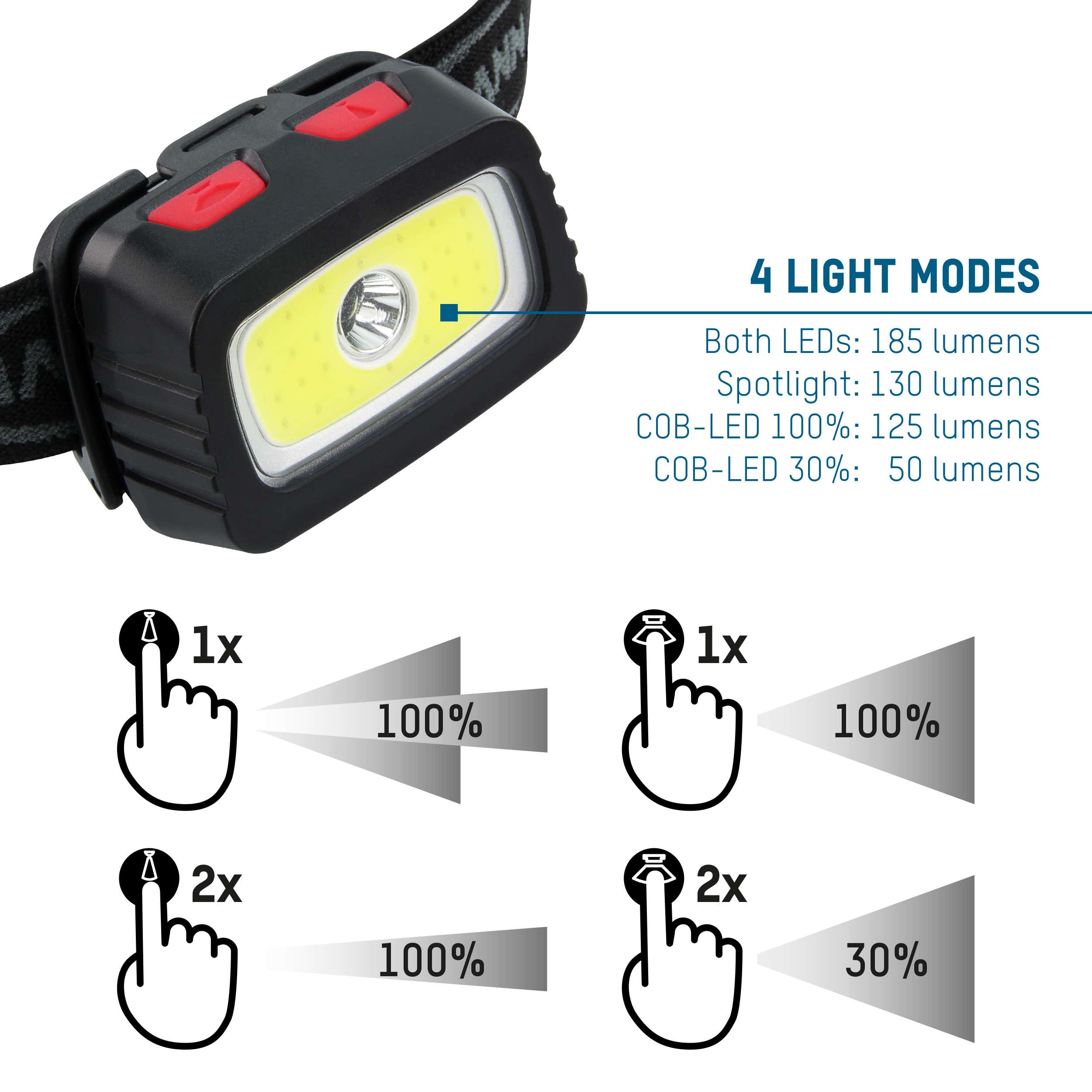 Pannlampa HD200B 3W LED & 1.5W COB LED - Ansmann | Bellalite Pannlampa HD200B 3W LED & 1.5W COB LED - Ansmann | Bellalite