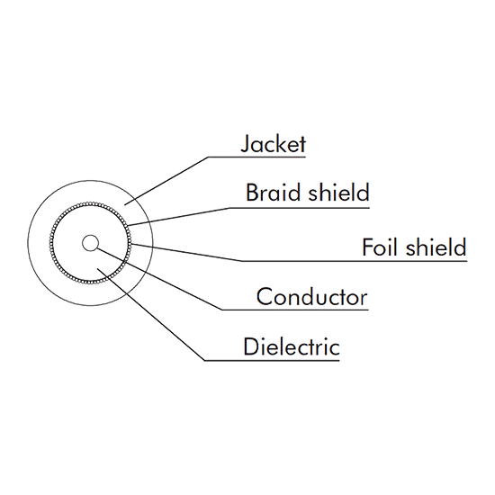 Eurocable RG11 HDTV Digital Coaxial Video LSZH  - Eurocable | Bellalite
