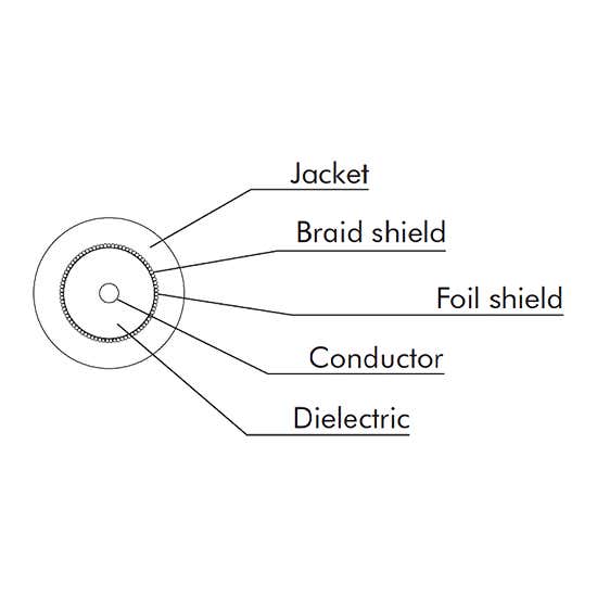 Eurocable RG11 HDTV Digital Coaxial Video LSZH - Eurocable | Bellalite Eurocable RG11 HDTV Digital Coaxial Video LSZH - Eurocable | Bellalite