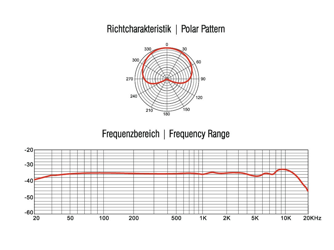 Mikrofon MIC MM-1C Condenser Measurement   - Omnitronic | Bellalite