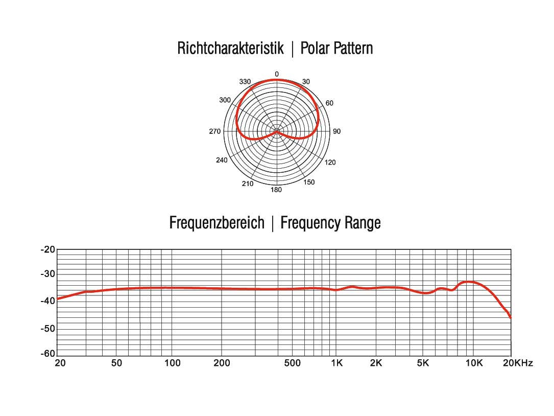Mikrofon MIC MM-1C Condenser Measurement - Omnitronic | Bellalite Mikrofon MIC MM-1C Condenser Measurement - Omnitronic | Bellalite
