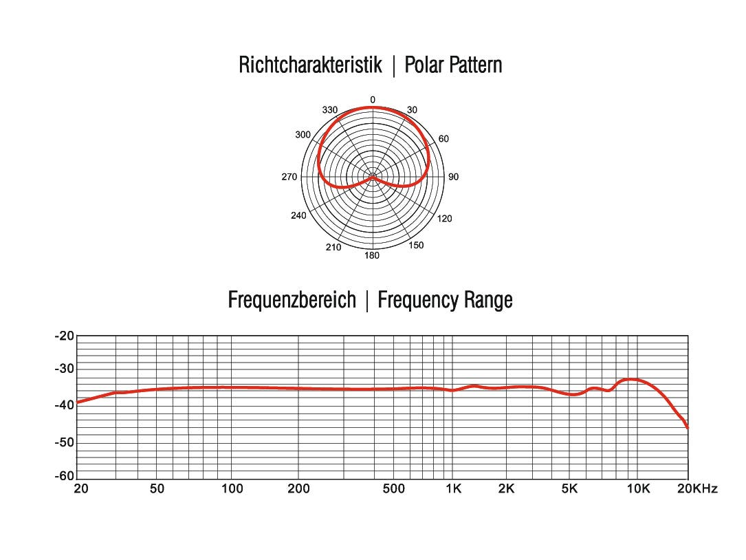Mikrofon MIC MM-1C Condenser Measurement - Omnitronic | Bellalite Mikrofon MIC MM-1C Condenser Measurement - Omnitronic | Bellalite