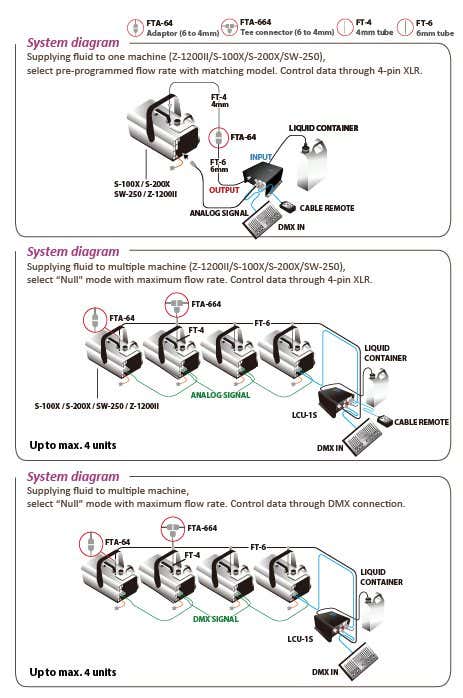 Antari Smart Liquid Control Unit - Antari | Bellalite Antari Smart Liquid Control Unit - Antari | Bellalite