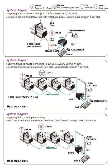 Antari Smart Liquid Control Unit - Antari | Bellalite Antari Smart Liquid Control Unit - Antari | Bellalite