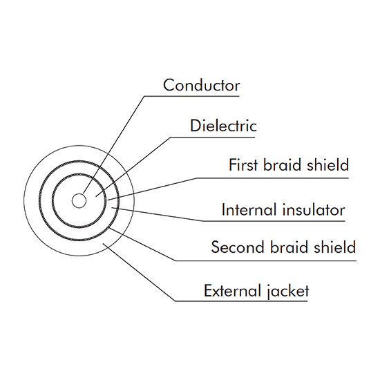 Eurocable Triax Camera 8mm - Eurocable | Bellalite