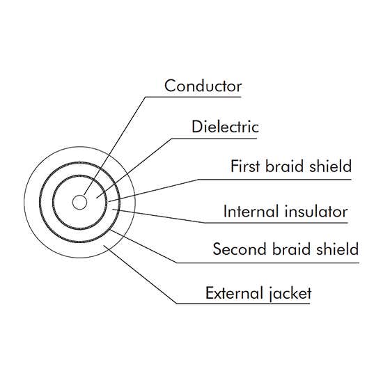 Eurocable Triax Camera 8mm - Eurocable | Bellalite Eurocable Triax Camera 8mm - Eurocable | Bellalite