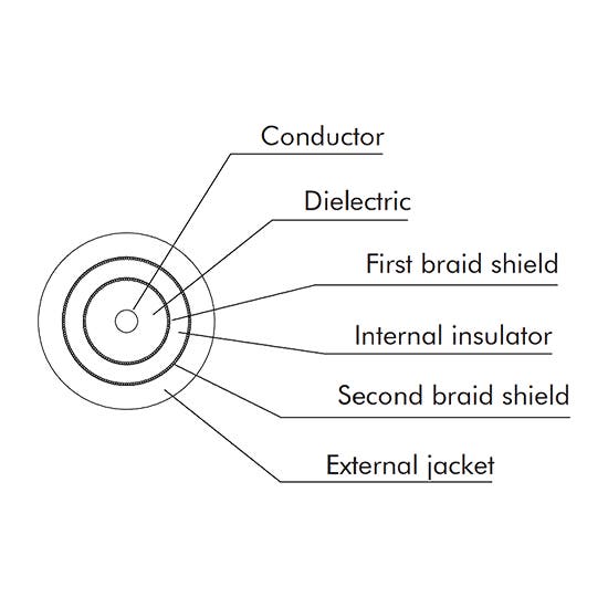 Eurocable Triax Camera 8mm - Eurocable | Bellalite Eurocable Triax Camera 8mm - Eurocable | Bellalite