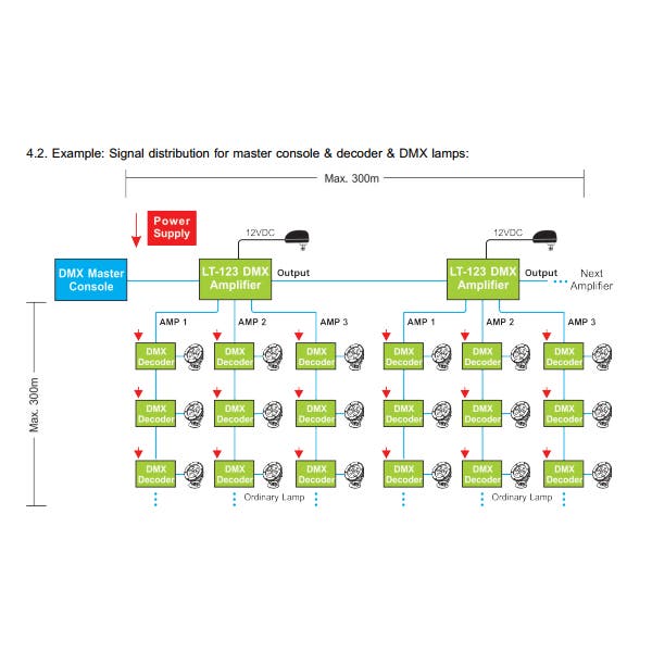 DMX-Split / Signal Amplifier 3CH 1x XLR 3-P + Plint IN / 3x XLR 3-P + Plint UT - LTECH | Bellalite DMX-Split / Signal Amplifier 3CH 1x XLR 3-P + Plint IN / 3x XLR 3-P + Plint UT - LTECH | Bellalite