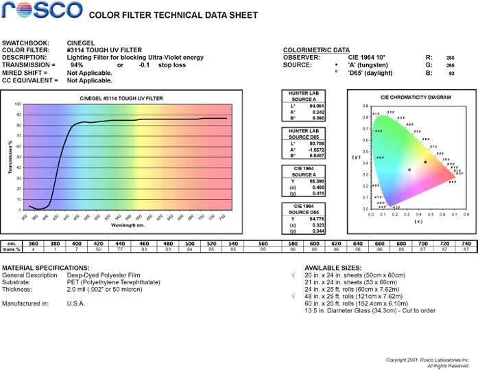 Tough UV Filter - Rosco | Bellalite