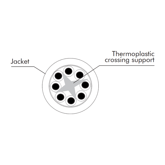 Eurocable Ethernet CAT6 U/UTP Installationskabel  - Eurocable | Bellalite