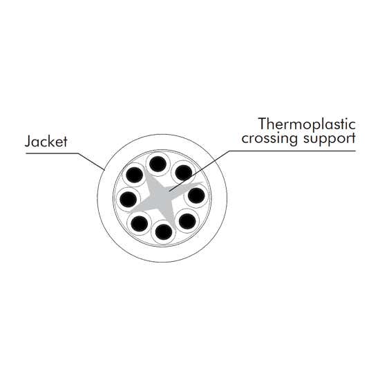 Eurocable Ethernet CAT6 U/UTP Installationskabel - Eurocable | Bellalite Eurocable Ethernet CAT6 U/UTP Installationskabel - Eurocable | Bellalite