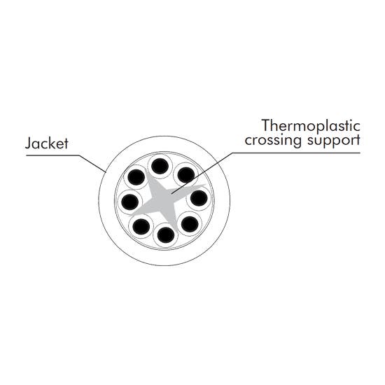 Eurocable Ethernet CAT6 U/UTP Installationskabel - Eurocable | Bellalite Eurocable Ethernet CAT6 U/UTP Installationskabel - Eurocable | Bellalite