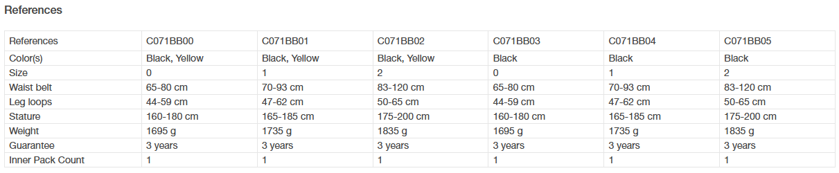 Petzl Avao® Fast Storlek 0 - Petzl | Bellalite