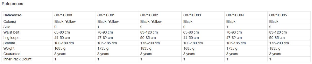 Petzl Avao® Fast Storlek 0 - Petzl | Bellalite Petzl Avao® Fast Storlek 0 - Petzl | Bellalite